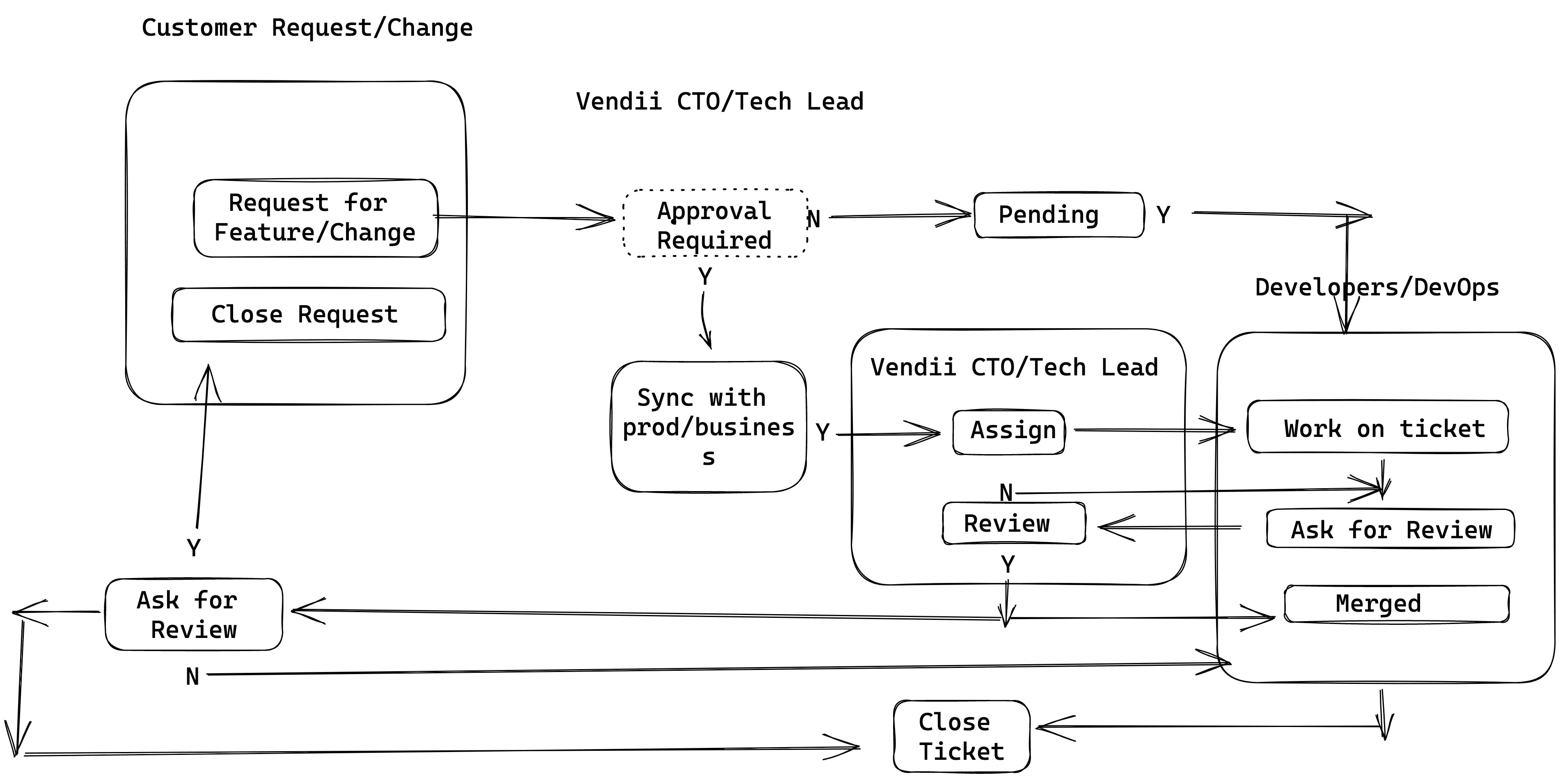 Imam Hijro Foundation gallery image 1